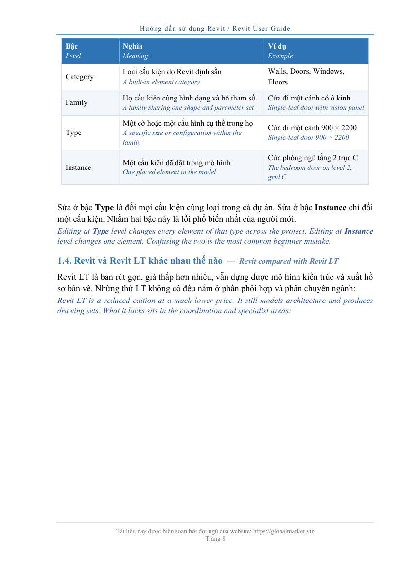 Hướng dẫn sử dụng Revit — Việt/Anh — Page 4